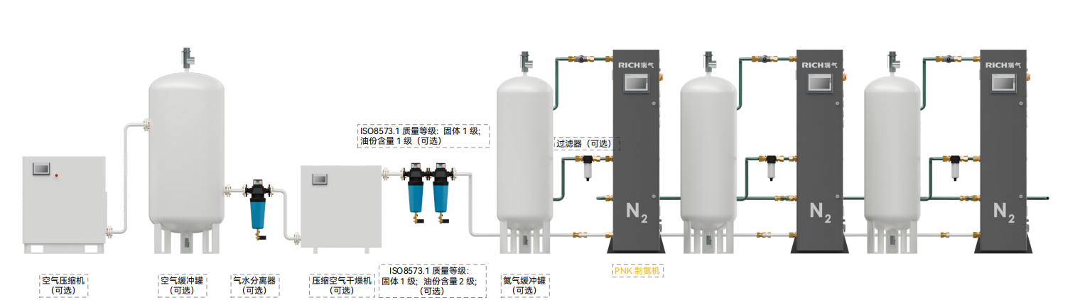 模塊化制氮機(jī)